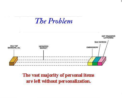 Fastencil: solves ID problems