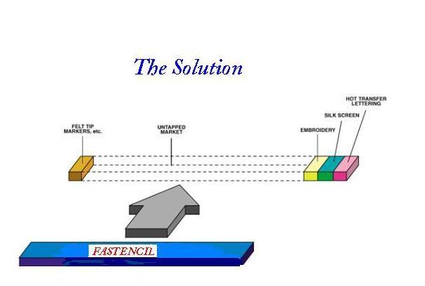 Fastencil: The ID Solution!